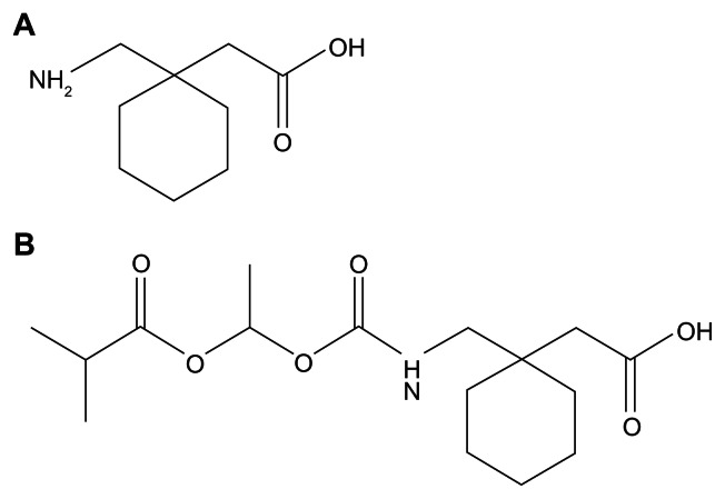 gabapentin dose for restless legs