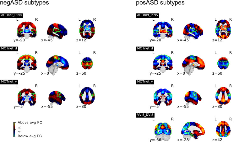 Figure 6.