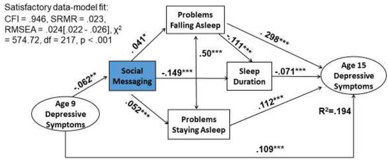 Figure 2A.