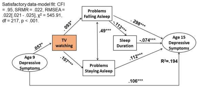 Figure 2C.