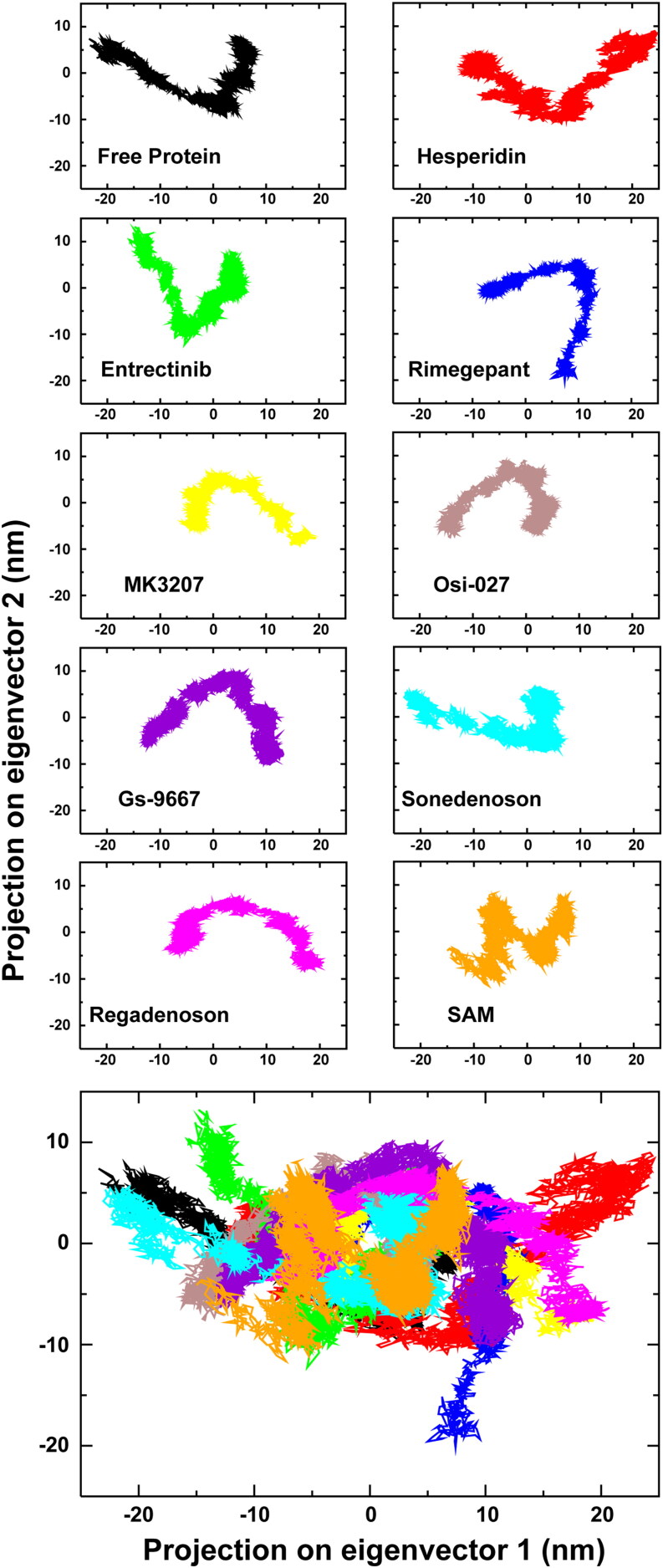 Figure 6.