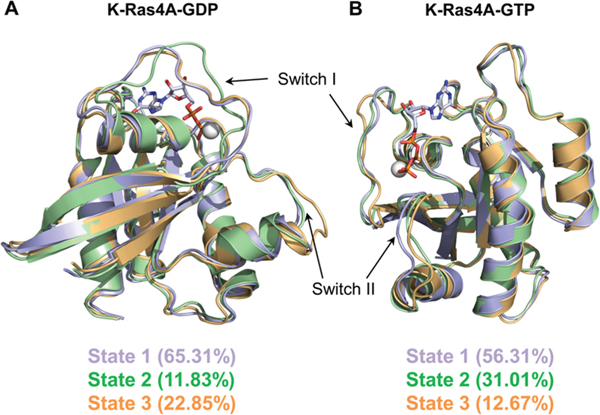 Figure 7.