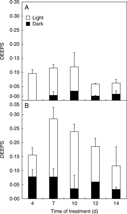 Fig. 8.