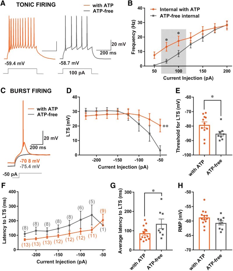 Figure 6.