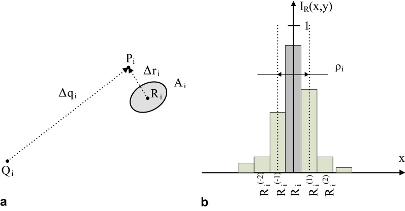 Fig. 7