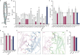 Extended Data Fig. 7