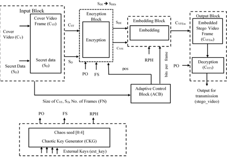 Figure 4