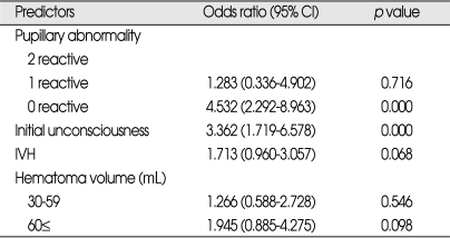 graphic file with name jkns-45-341-i004.jpg