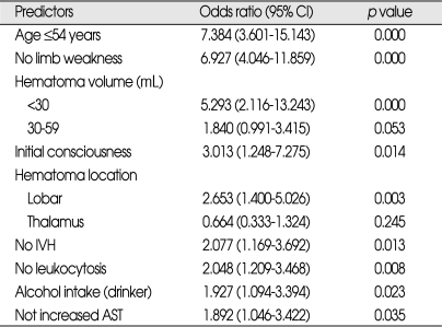 graphic file with name jkns-45-341-i005.jpg