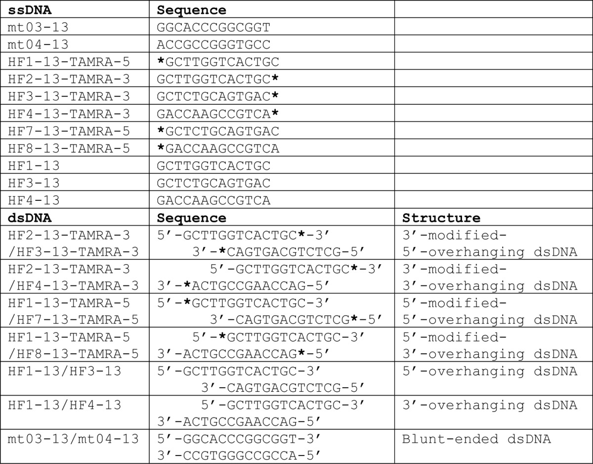 graphic file with name zbc026151724t002.jpg