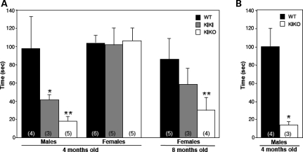 Figure 6.