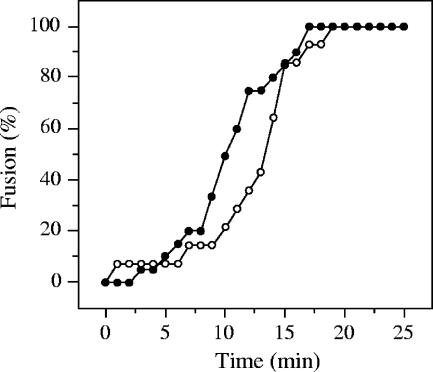 FIG. 8.