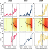 Extended Data Fig. 3