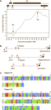 F<sc>IG</sc>. 2.—