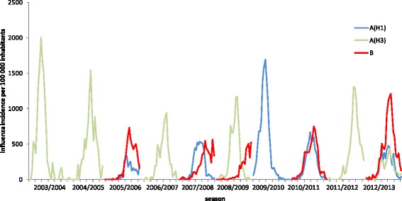 Fig. 2