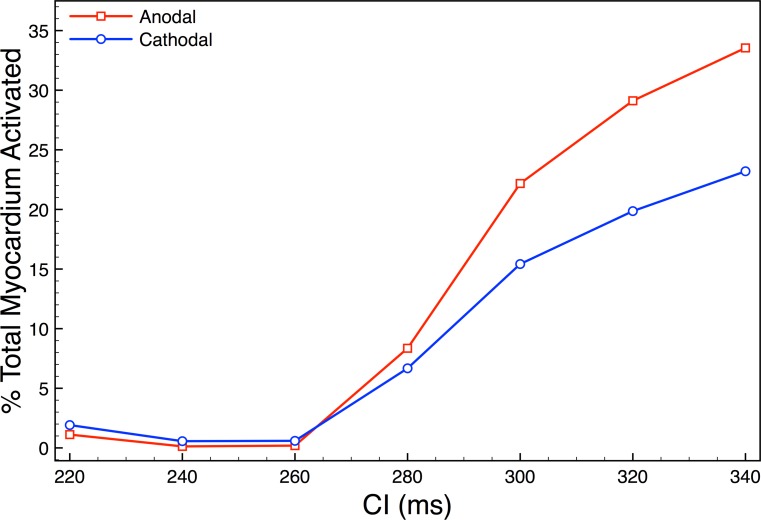 FIG. 8.