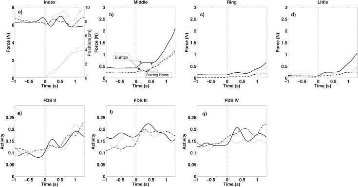 Fig 2