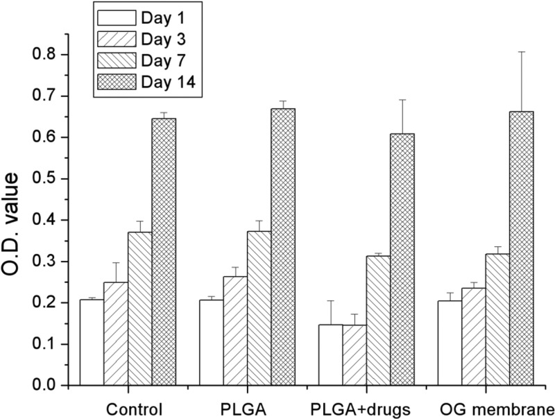 Fig 4