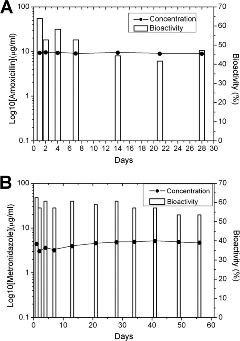 Fig 6