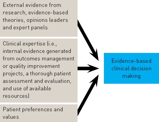 graphic file with name 10.1177_237437431400100105-fig1.jpg