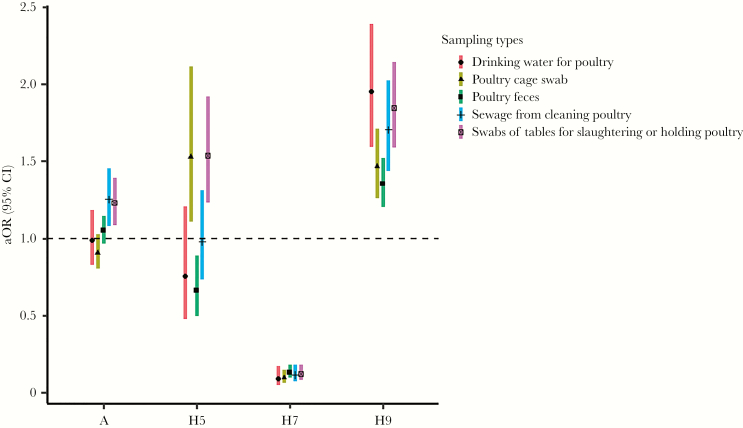 Figure 4.