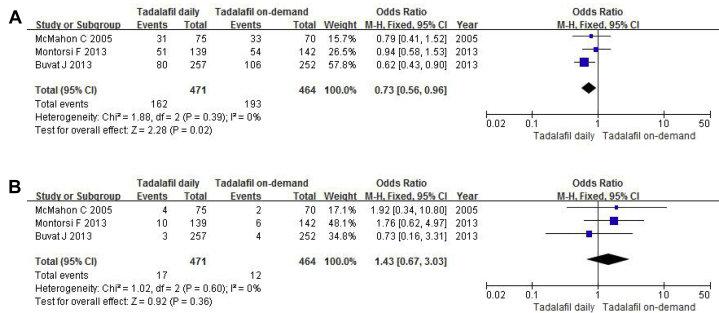 Figure 5