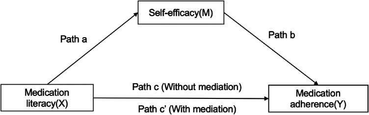 FIGURE 1