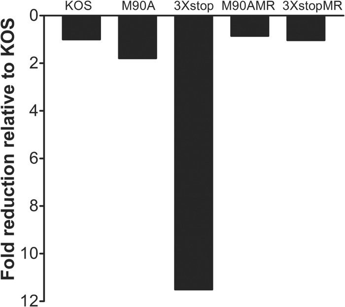 Fig 4