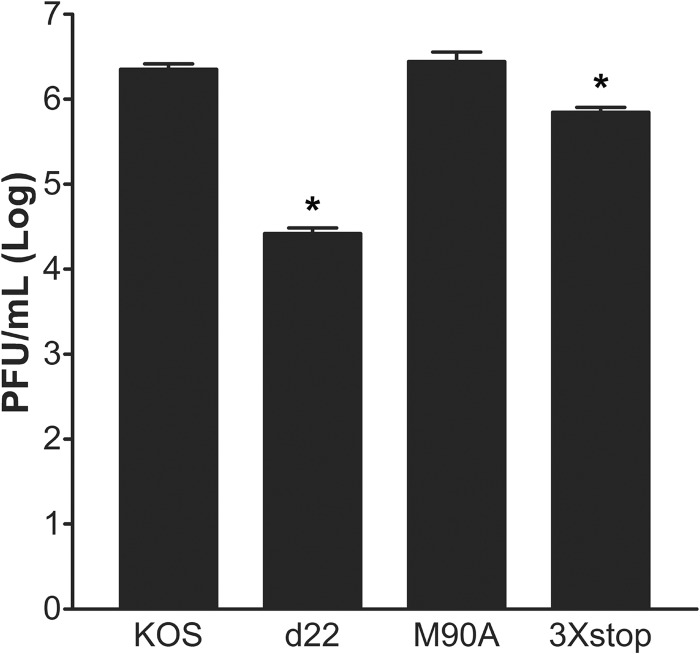 Fig 5