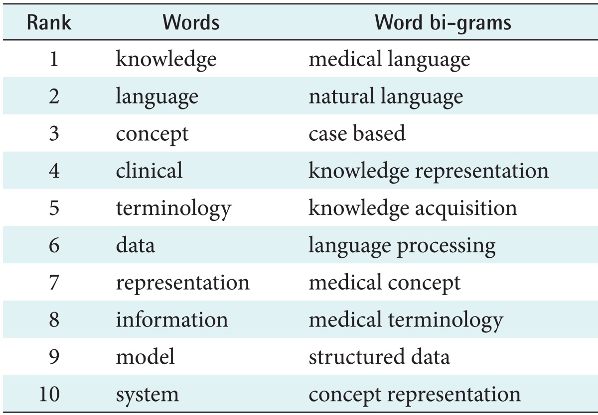 graphic file with name hir-19-235-i002.jpg