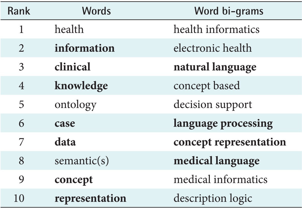 graphic file with name hir-19-235-i004.jpg