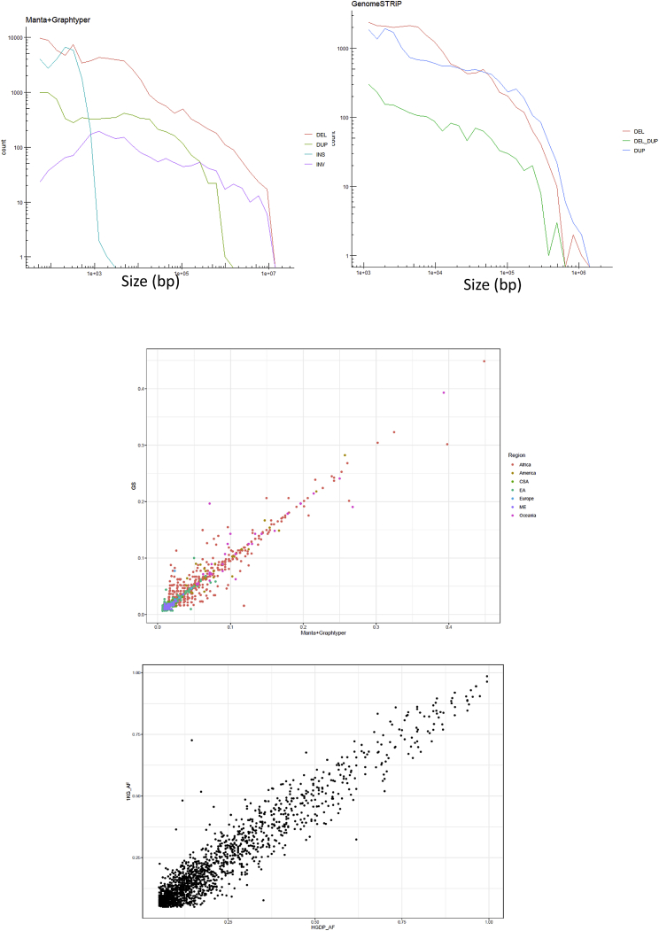 Figure S1