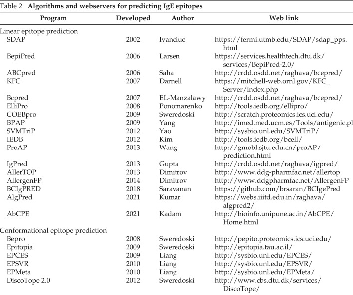 graphic file with name OC-AAPJ230028T002.jpg