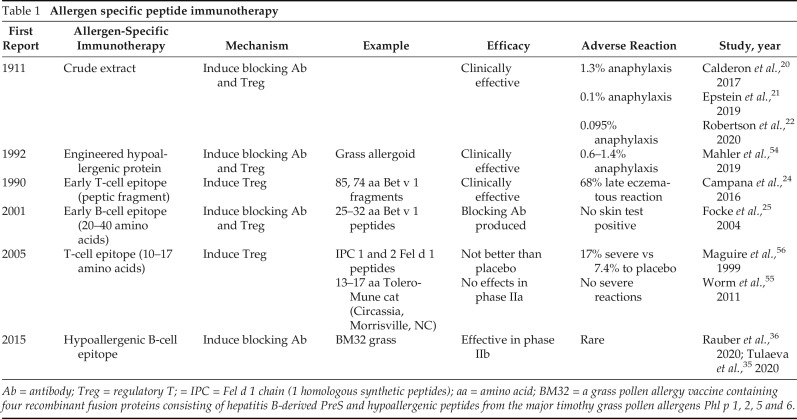 graphic file with name OC-AAPJ230028T001.jpg