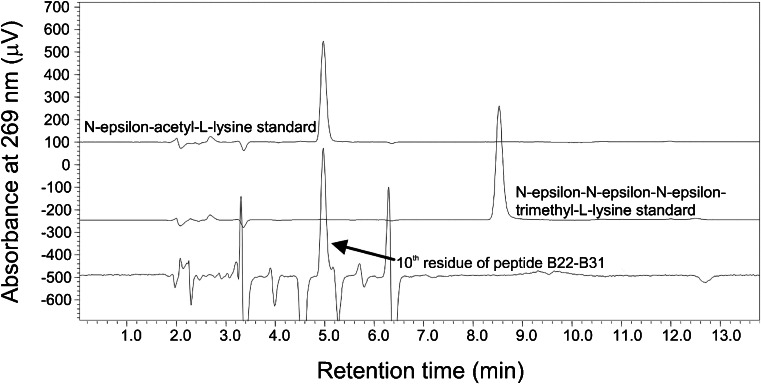 Fig. 9