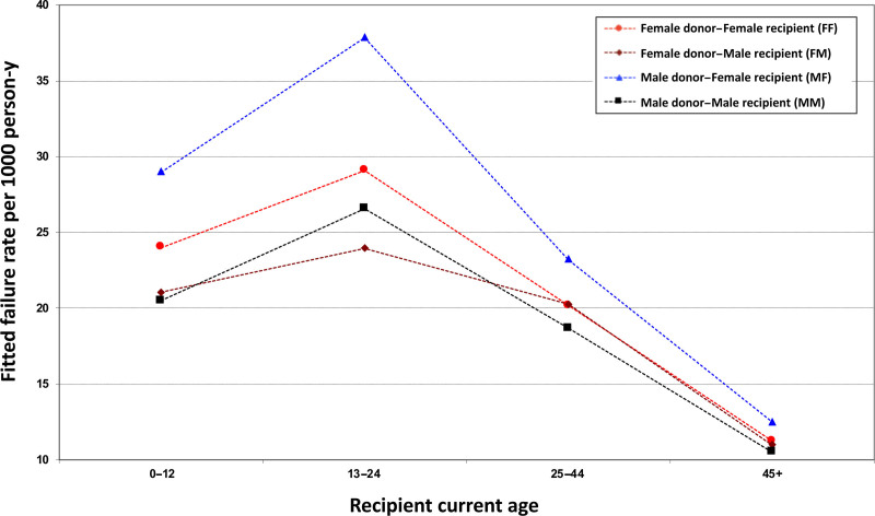 FIGURE 4.