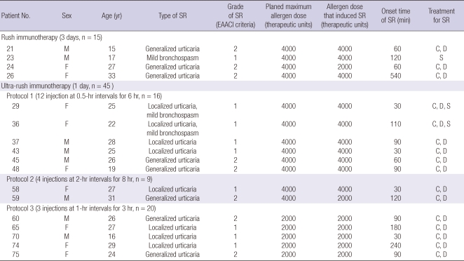 graphic file with name jkms-26-1159-i004.jpg