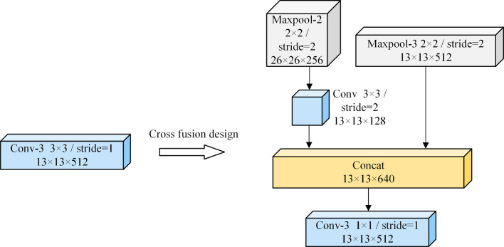 Fig 4