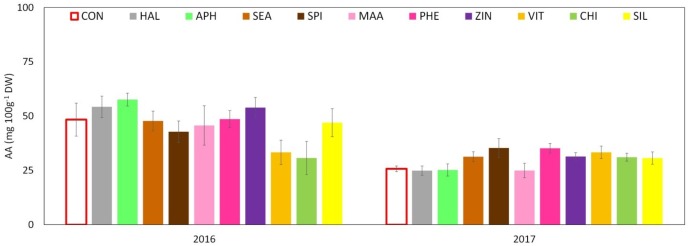 FIGURE 11