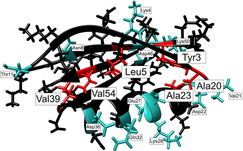 Figure 10.