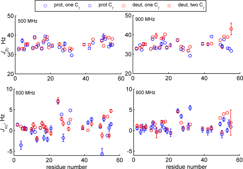 Figure 11.