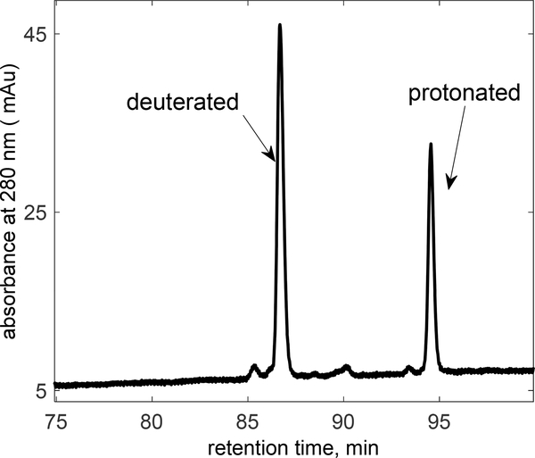 Figure 12.