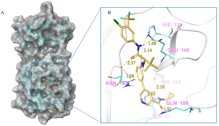 Figure 7