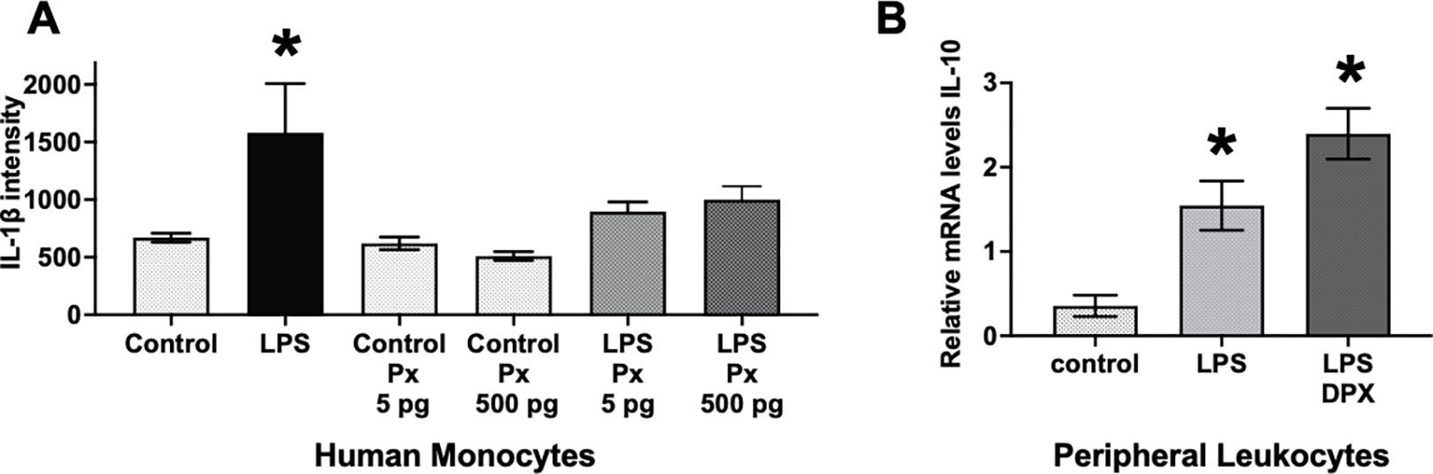 Figure 3: