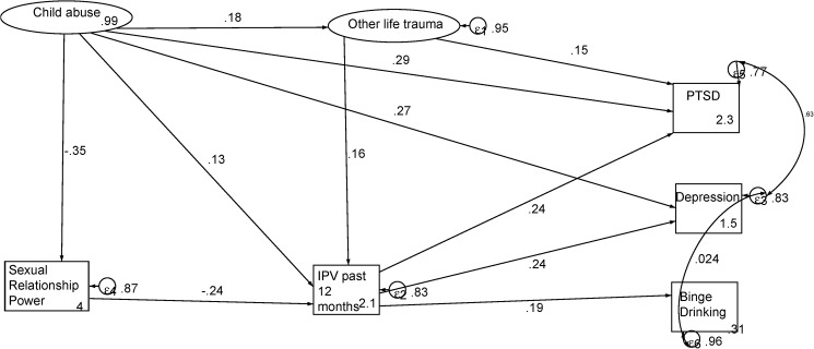 Fig 2