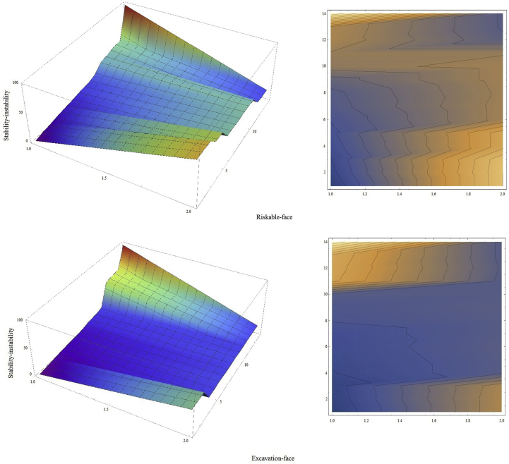 Figure 10