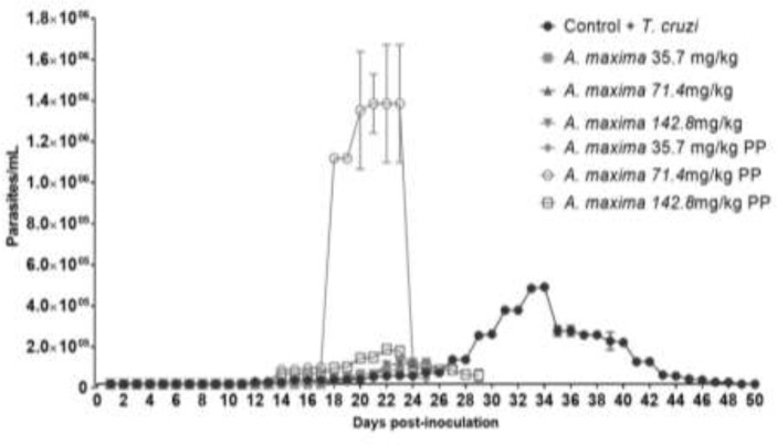 Fig. 2: