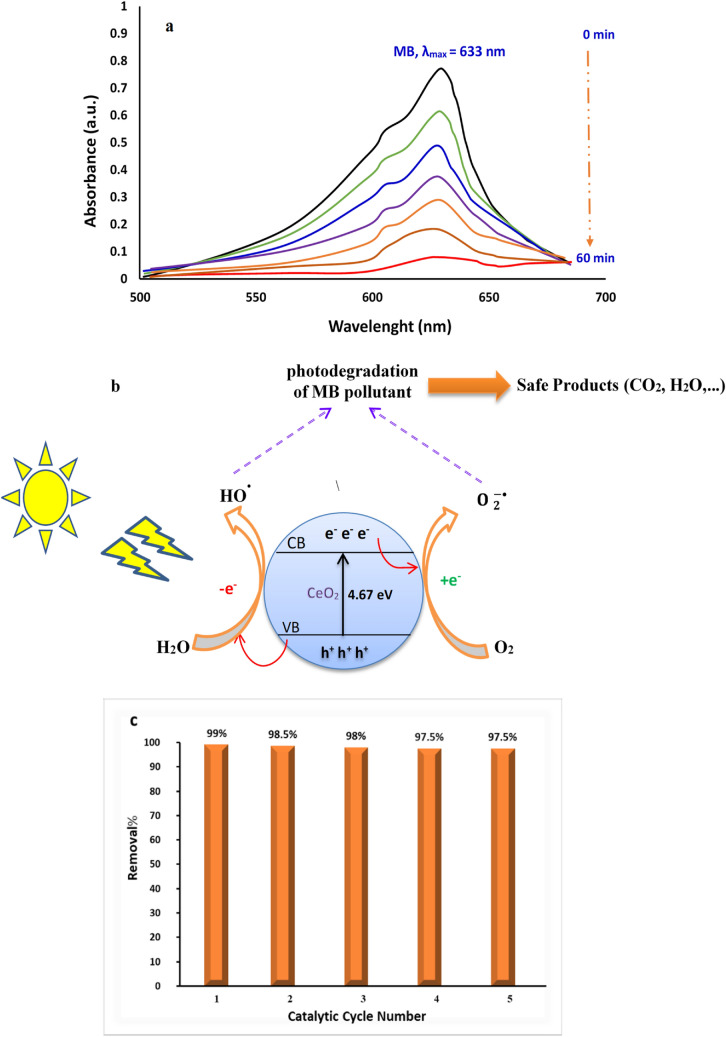 Figure 10