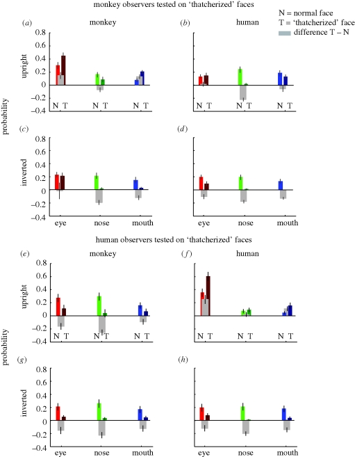 Figure 3.