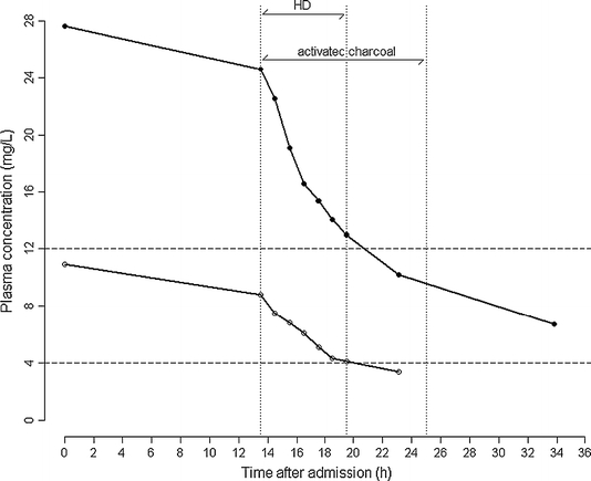 Fig. 1